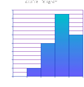 Histogram of Tabloids' Frequency Density