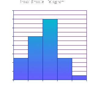 Histogram of Broad Sheets' Frequency Density