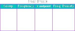 Broad Sheets Frequency Table