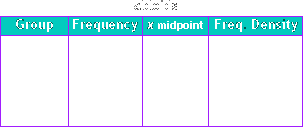 Tabloids Frequency Table