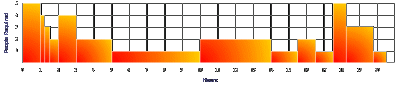 Resource Histogram - CLICK TO ENLARGE
